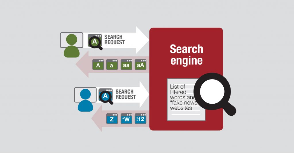 HOW THE NIN’S SEARCH ENGINES REDIRECT USERS TO “FAKE NEWS” WEBSITES With the development of the NIN, Iran’s national search engines now automatically block key words and phrases—and send users to sites that deliver only state-approved and sometimes fabricated content.