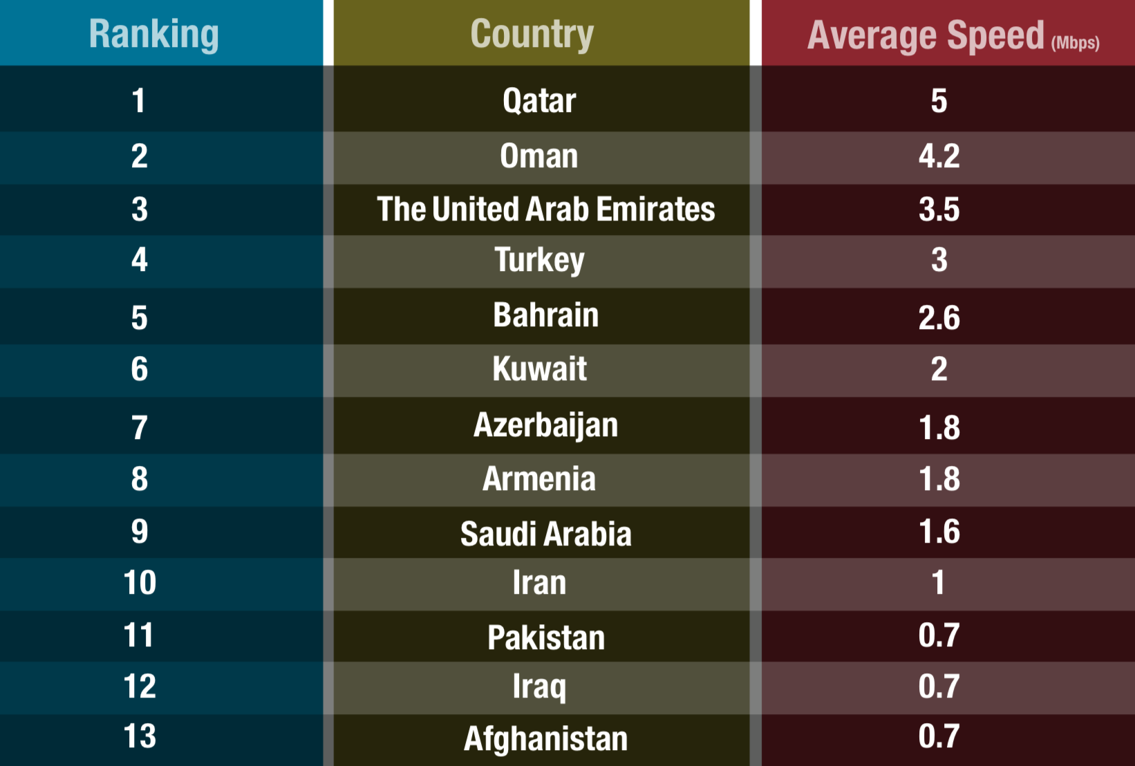 Source: M-Lab, www.measurementlab.net
