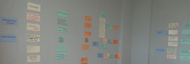 wall map measures